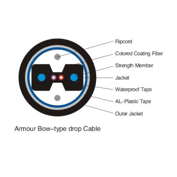 1 core FTTH bow-type drop fiber optic cable for Duct application